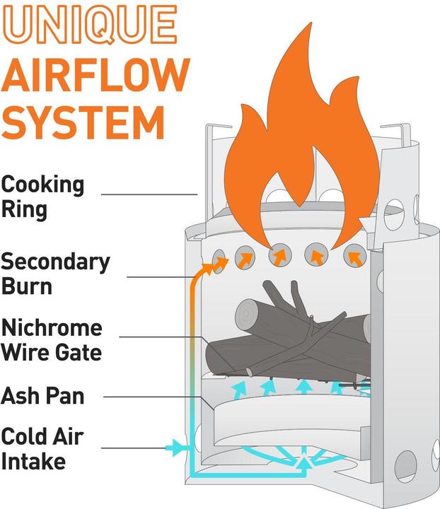 Produktbild Solo Stove Lite