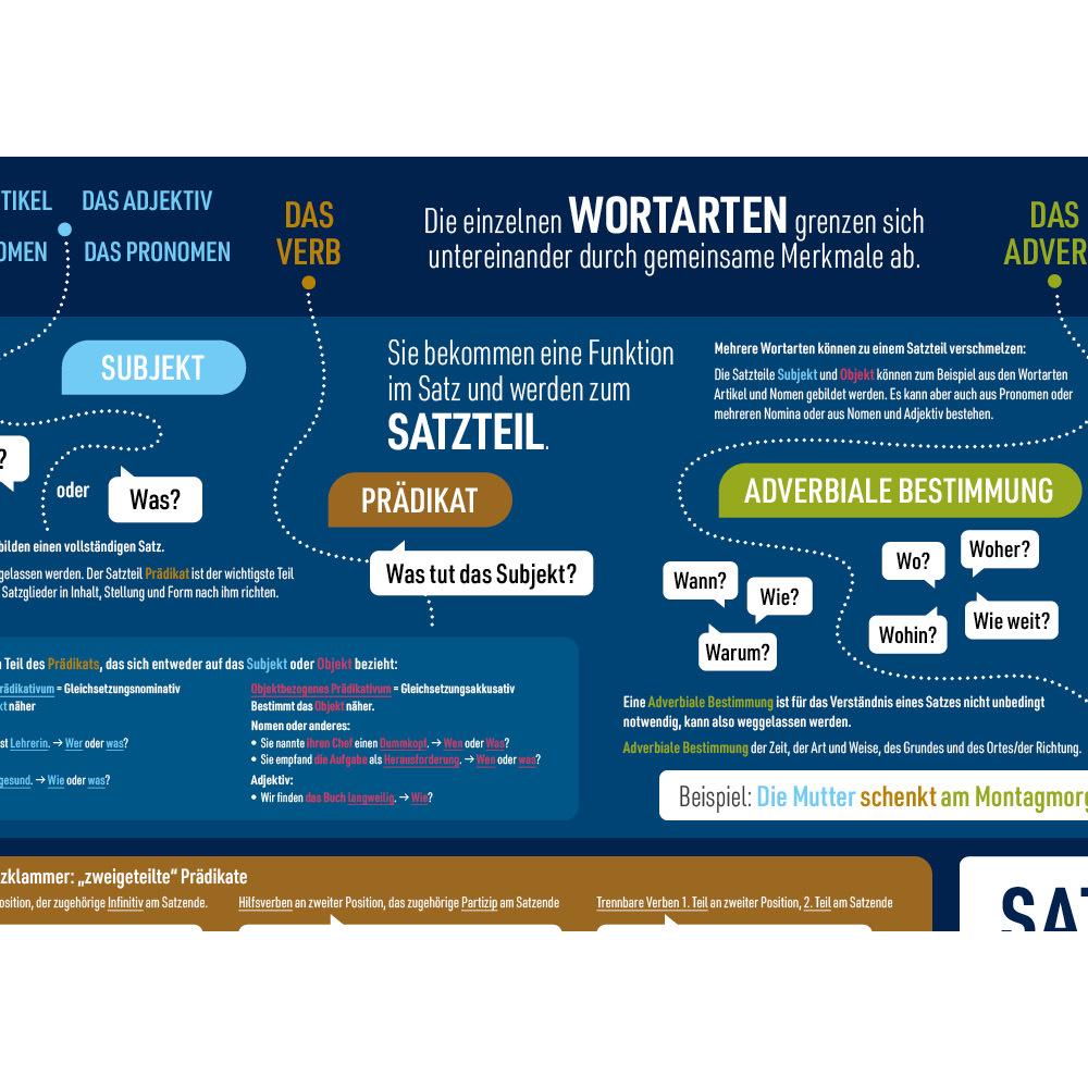 Thumbnail - Fischer:mindmemo Lernposter - Der deuts, Schulbücher von Henry Fischer, Philipp Hunstein