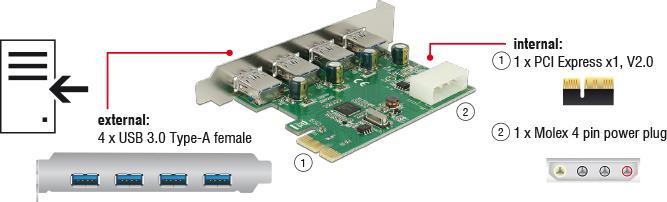Produktbild Delock PCI Express Karte