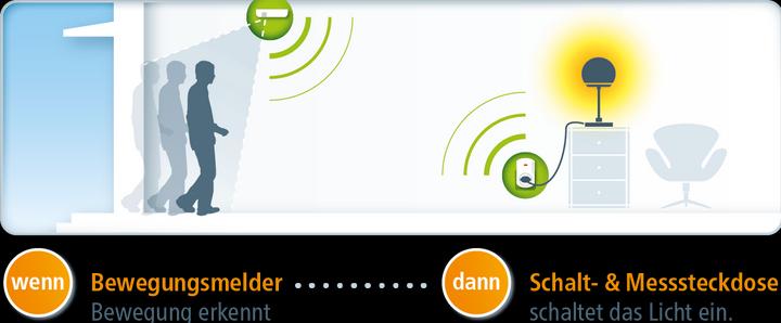 Produktbild Devolo Home Control Bewegungsmelder