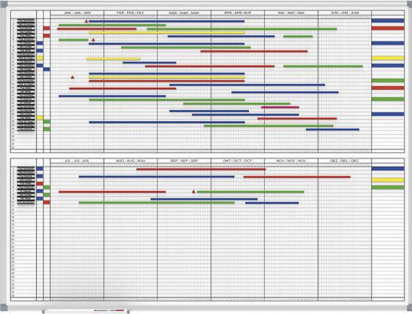Actual product image Maul Planning board 120.0 x 90.0 cm (120 x 90 cm)