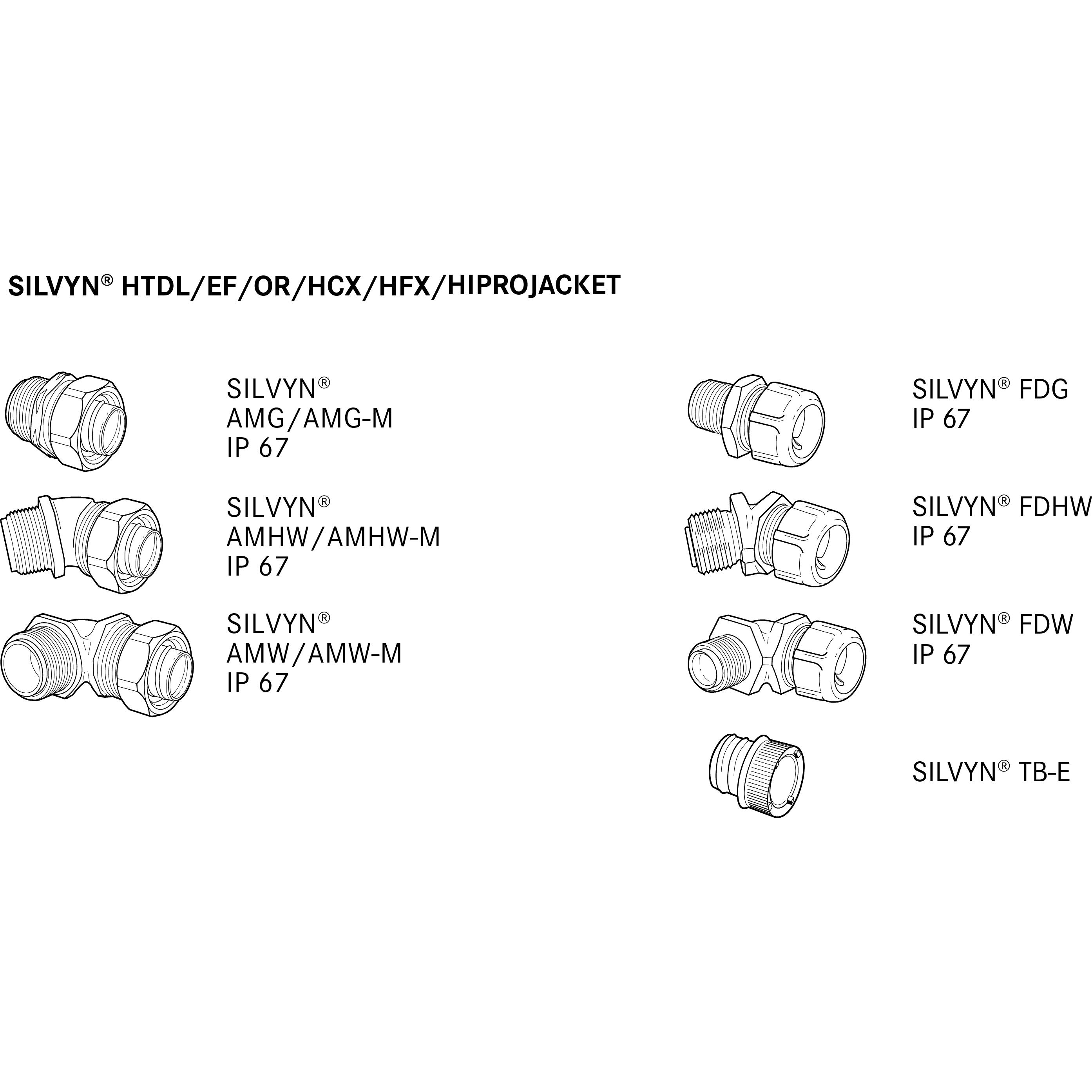 Lapp, Canale passacavi, 61814220