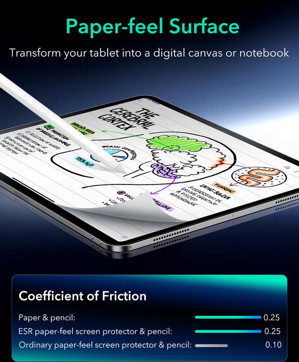 Produktbild ESR Paper-Feel Magnetic Screen (1 Stück, IPad Pro 11)