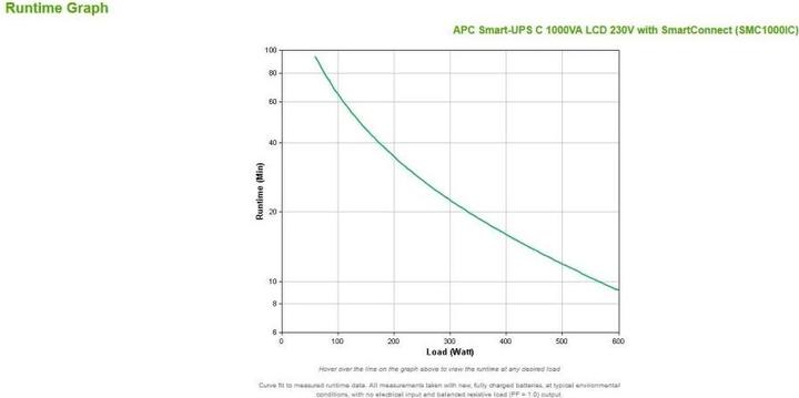 Produktbild APC Smart-UPS (1000 VA, 700 W, Line-Interaktiv USV)