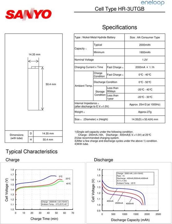 Immagine prodotto XCell Technoline BC 700 caricabatterie nero con 4x eneloop HR-3UTG e AccuCell AkkuBox (4 pz., AA, Batteria + Caricabatterie)