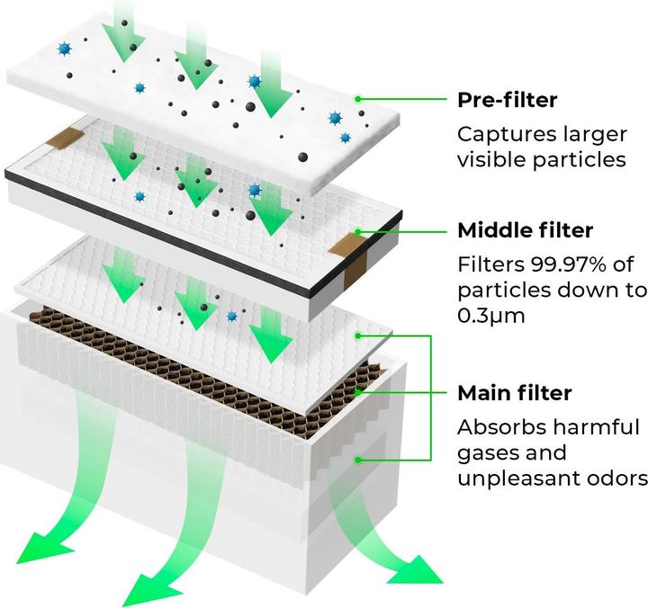 Immagine prodotto XTool Smoke Purifier Pre-filter Pack (5x)