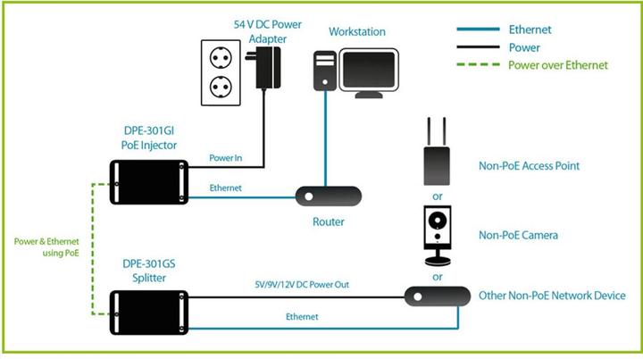 Produktbild D-Link 1-Port Gigabit Poe+ Splitter (2 Ports)
