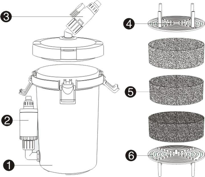 Actual product image SunSun Aquarium Aussenfilter (60 l, External filters, Salt water, Fresh water)