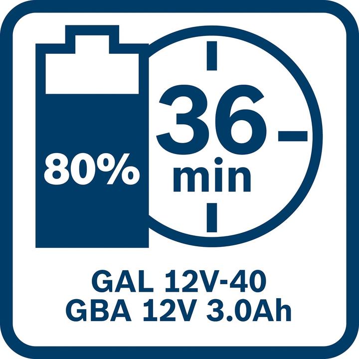 Actual product image Bosch Professional GBA 12V 3.0Ah (12 V)