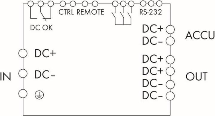 Produktbild Wago USV-Schaltmodul EPSITRON® 787- (Online-Doppelwandler USV)