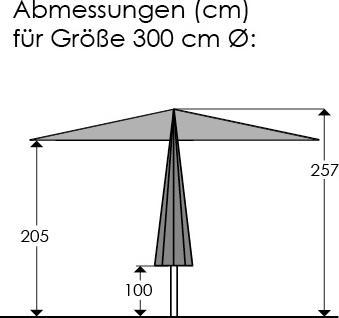 Actual product image Schneider Schirme Malaga