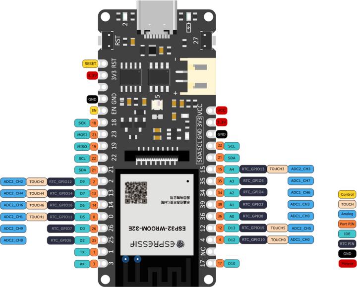 Actual product image DFRobot FireBeetle 2 ESP32-E IoT Development Board 16M Flash 2M PSRAM