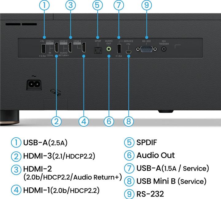 Immagine prodotto BenQ V5010I (UHD, 2500 lm, 0.25:1)
