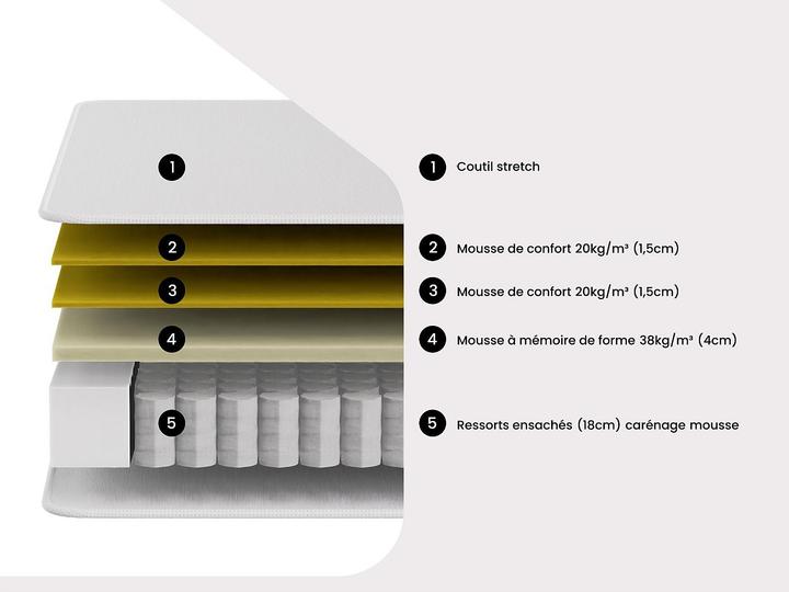 Immagine prodotto Dreamea Astria (160 x 200 cm, Nucleo della molla)