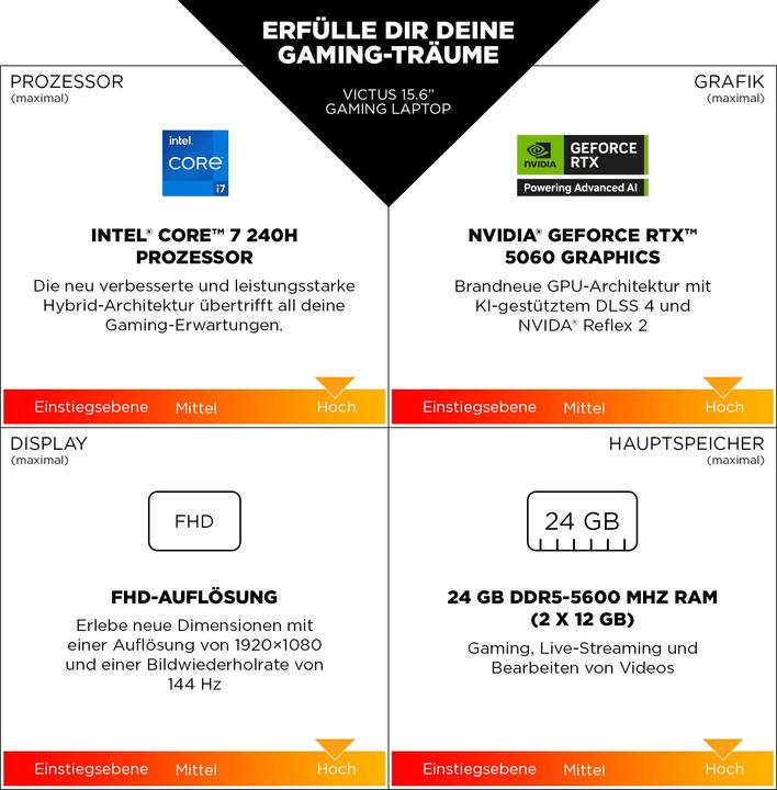 Produktbild HP Victus 15-fa2073ng Intel® Core™ i7-13620H Gaming Notebook 39,6 cm (15,6"") (15.59", Intel Core i7-13620H, 16 GB, 1000 GB, DE)