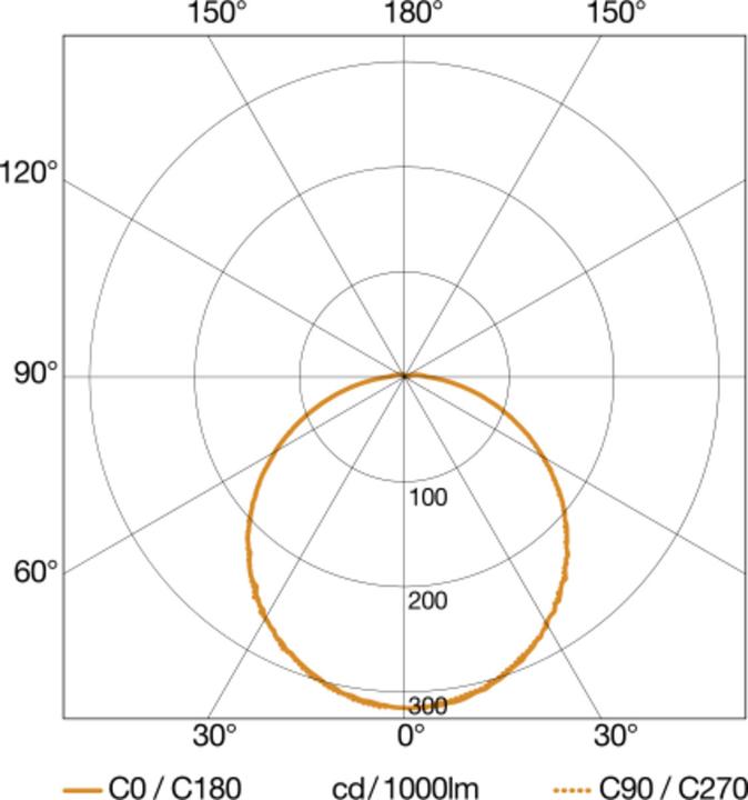Produktbild Steinel Sensor-LED-Leuchte (1430 lm, IP54)