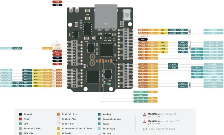 Image du produit Arduino Uno Mini édition limitée