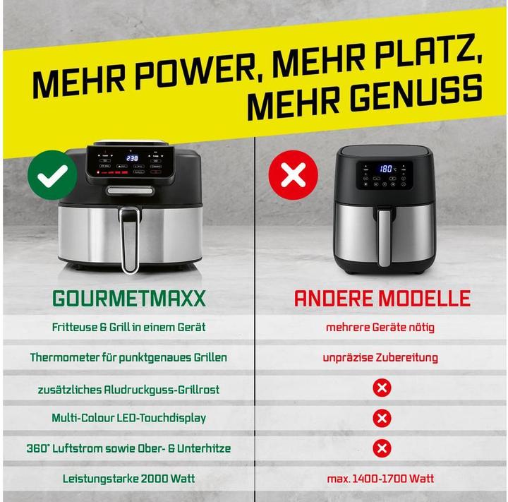 Image du produit Gourmetmaxx Heissluft-Fritteuse 5.5 l