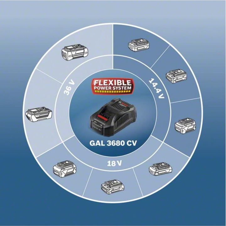 Produktbild Bosch Professional Ladegerät GAL 3680 CV (36 V)