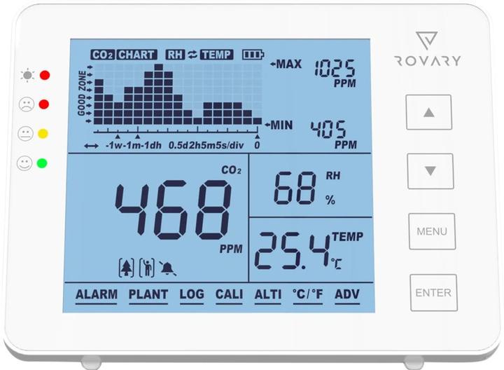 Actual product image Rovary RV2000P CO2 meter (RV2000P)