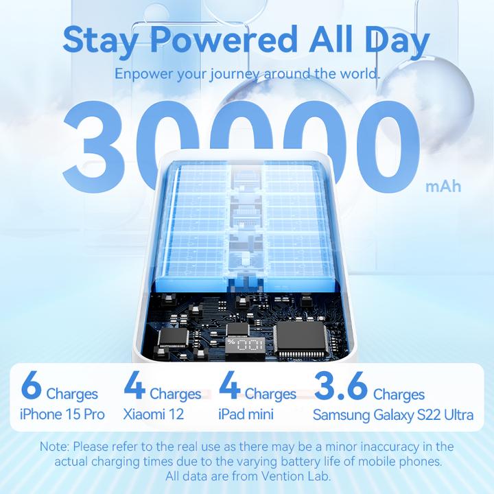 Actual product image Vention 30000mAh Power Bank (Micro-USB + USB-C + USB-A + USB-A) 22.5W White LED Display Type (30000 mAh, 22.50 W, 111 Wh)