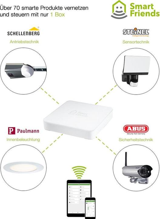 Image du produit Paulmann YourLED Contrôleur Zigbee