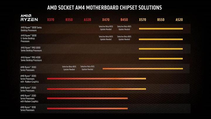 Produktbild AMD Ryzen 5 5600G (AM4, 3.90 GHz, 6 -Core)