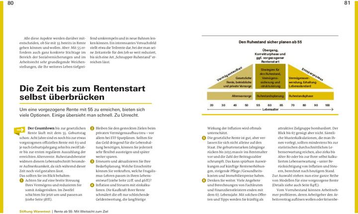 Actual product image Früher in Rente und Ruhestand (German, Matthias Kowalski, 2023)
