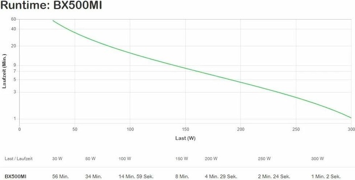 Actual product image APC BX500MI (500 VA, 300 W, Line-interactive UPS)