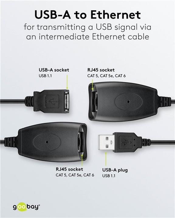 Actual product image Goobay USB Extension Ethernet 40.0m- Cable Converter USB > RJ45 Line Extender (CAT5) (0.20 m, USB 1.1)