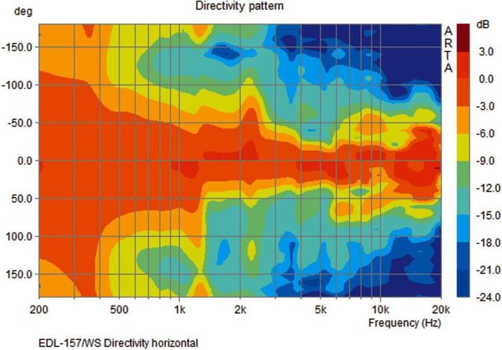 Actual product image Monacor ELA ceiling loudspeaker ESP-157 (1 pcs.)