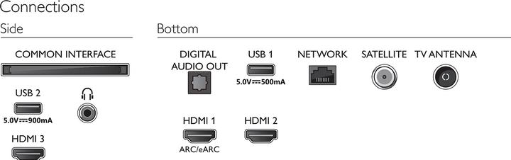 Produktbild Philips 43PUS7506/12 (43", LED, 4K, 2021)