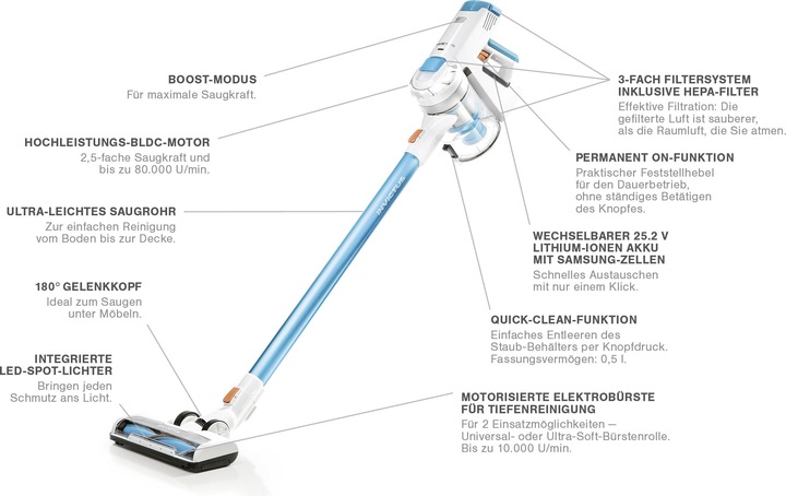 Actual product image Genius Invictus X7