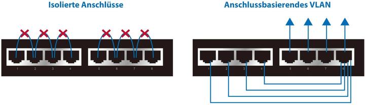 Produktbild edimax GS-1008P V2: 8 Port GE PoE+ Switch (8 Ports)