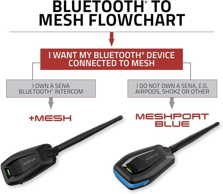 Produktbild Sena Plus Mesh
