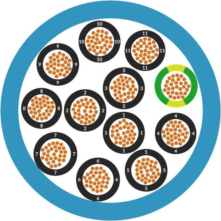 Produktbild Lapp Steuerleitung (50 m)