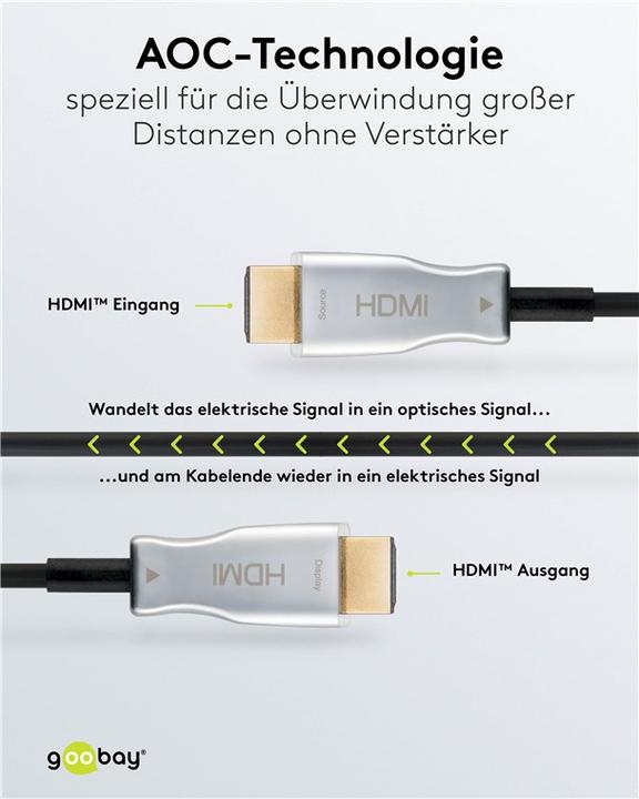 Actual product image Goobay HDMI (Typ A) — HDMI (Typ A) (10 m, HDMI)