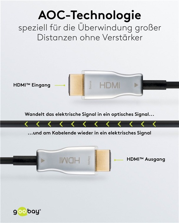 Actual product image Goobay HDMI (Typ A) — HDMI (Typ A) (10 m, HDMI)