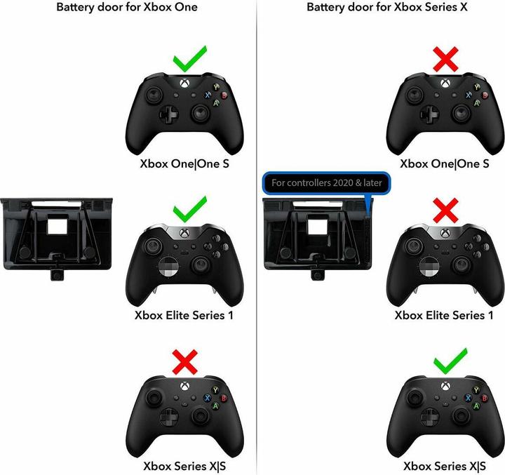 Produktbild PDP Play and Charge Kit (Xbox Series X, Xbox One X, Xbox One S, Xbox Series S)