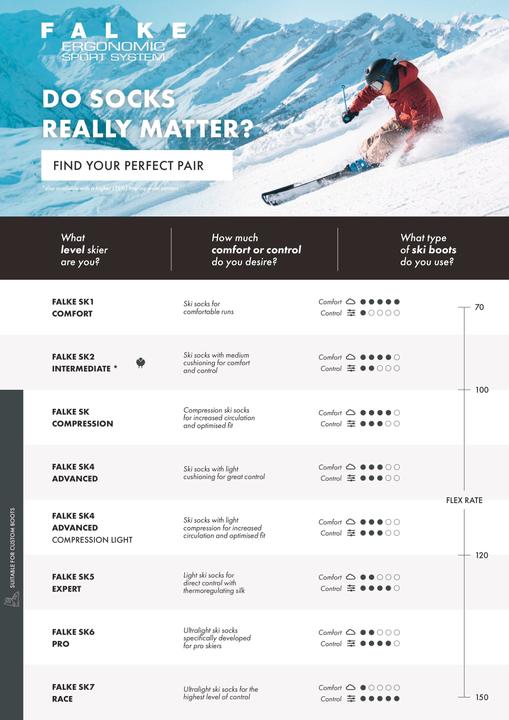 Produktbild Falke SK2 Intermediate Herren Skiing (42 - 43)