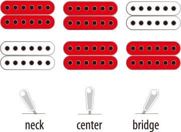 Actual product image Ibanez gitaar Micro P. Gilbert PGMM11-WH White (Classical guitar)