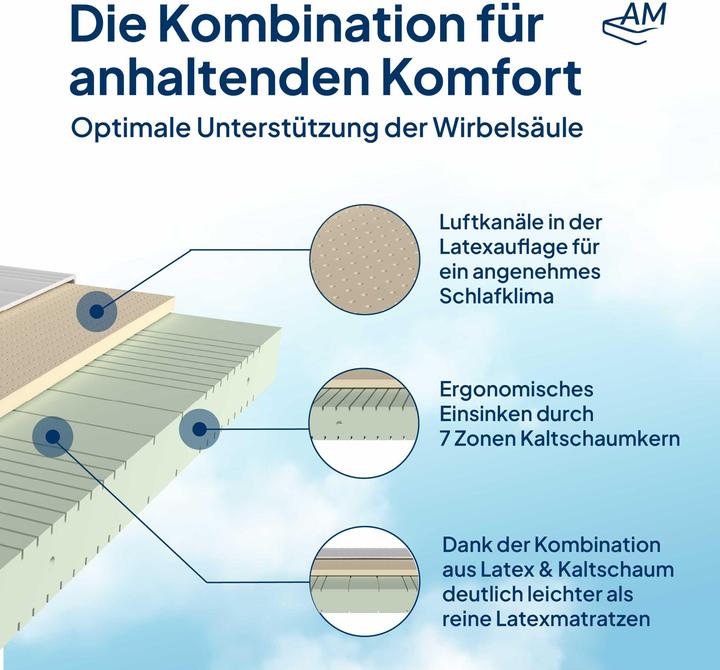 Actual product image AM Qualitätsmatratzen 7-zone latex (100 x 200 cm, Foam core)