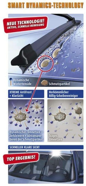 Produktbild Sonax Xtreme AntiFrost und Klarsicht NanoPro Winterfertigmischung (2000 ml)