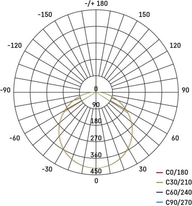 Actual product image Emos LED-Anbauleuchte DIONI rund, weiss, 15W, mit Farbtemperatur-Änderung (1725 lm)