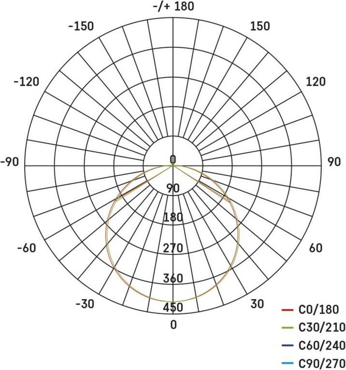 Produktbild Emos LED-Anbauleuchte DIONI rund, weiss, 15W, mit Farbtemperatur-Änderung (1725 lm)