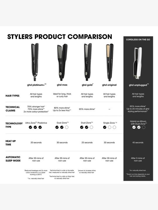 Produktbild ghd Original Styler (Glätteisen)