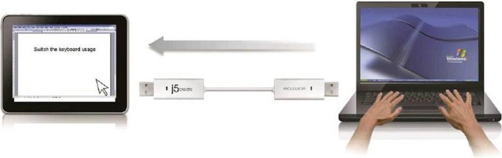 Actual product image j5Create Wormhole KVM Switch/Data Link Cable 1.8 m