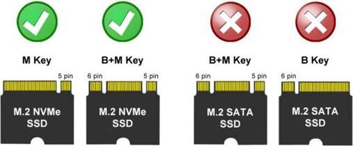 Image du produit LC-Power LC-M2-C-NVME-2x2 (M.2)