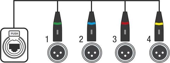 Showgear CS-4F/3 4 Kanal DMX Shuttle