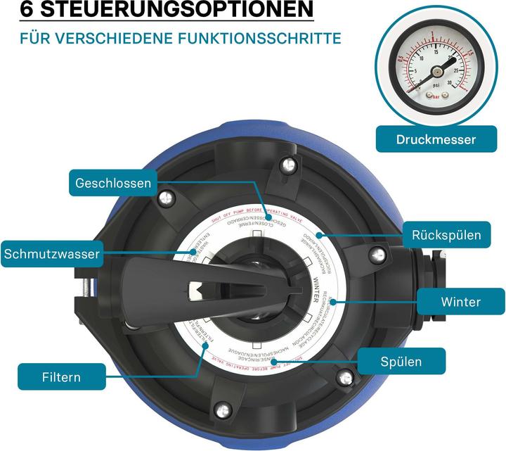 Produktbild Wiltec Sandfilteranlage 750W 71l Filtertank 20000l/h Pool Pumpe Filterpumpe
